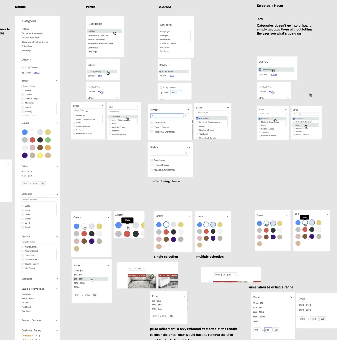 A web development workflow diagram depicting the evolution from a live e-commerce site through coding stages to a content management system interface.