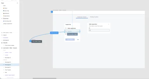 A design process flowchart showing the steps from 'Seller logs in' to the completion of a 'Transfer Title' in a user interface design tool.