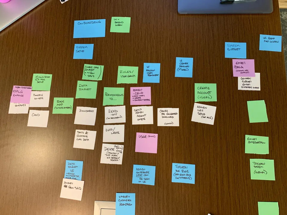 A table with post-it notes arranged in categories for project features, representing a brainstorming or planning session.