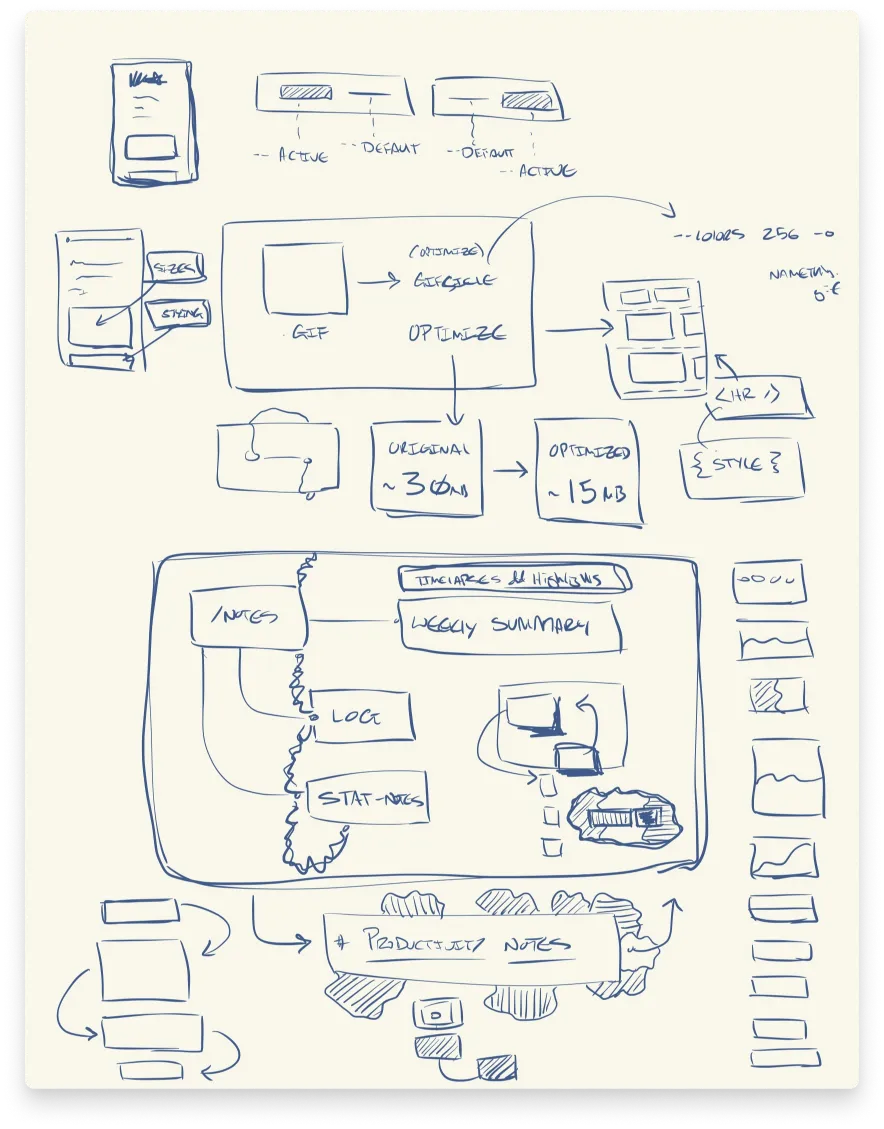 A sketch-style digital drawing showing a conceptual map of a design process with notes, diagrams, and various interface states