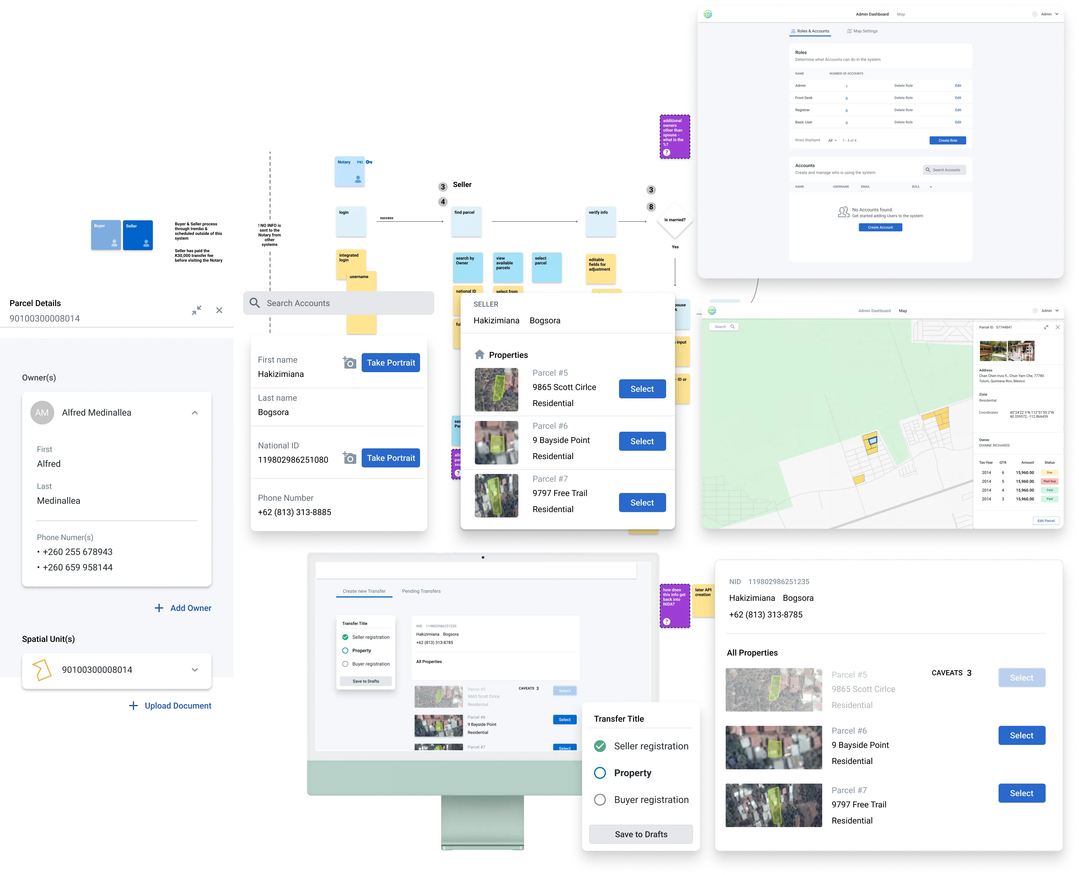 Flow diagram detailing the user interface design process from initial sketches to final detailed pages of a property details web application.
