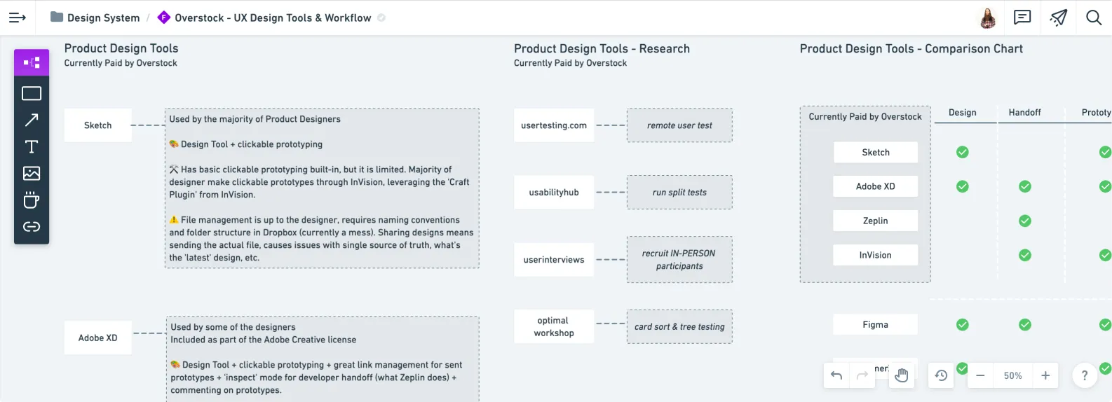 A graphic overview of a user interface design process, showcasing various application modals, button styles, and navigation patterns to improve site consistency.