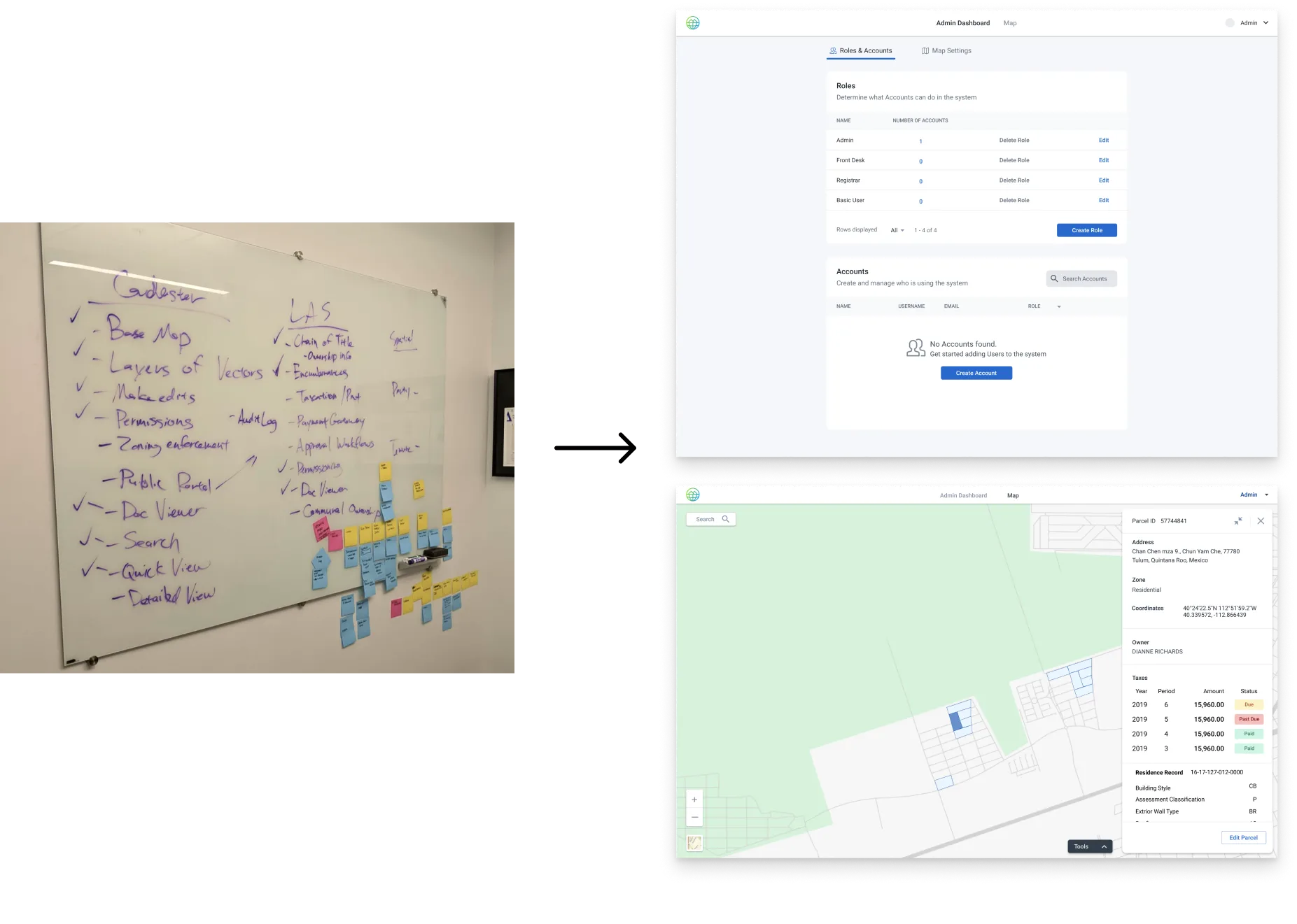 A workflow transition from a whiteboard brainstorming session to digital administration dashboards and a map interface, showing the development process from ideation to implementation.